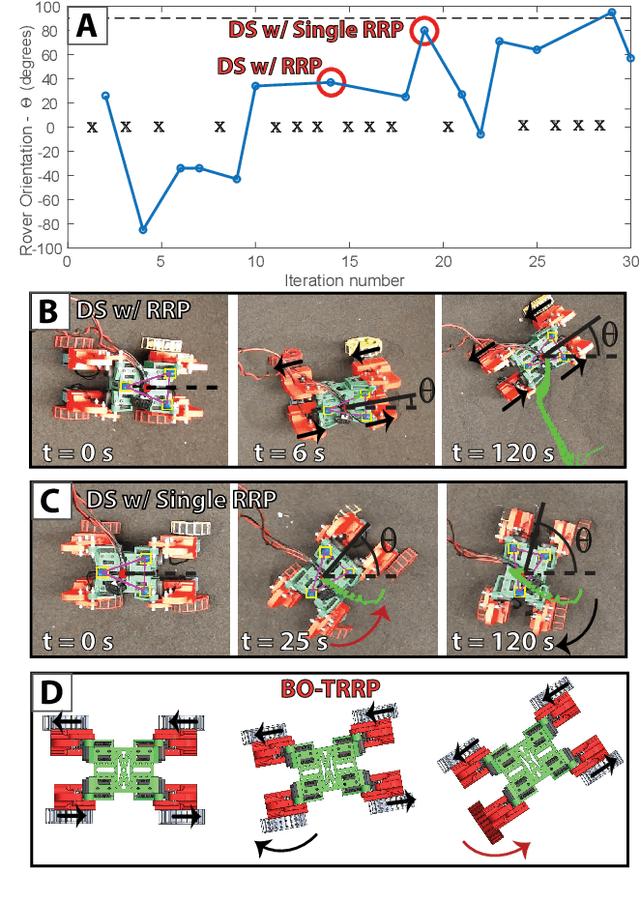 Figure 3 for Learning manipulation of steep granular slopes for fast Mini Rover turning