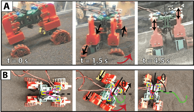 Figure 4 for Learning manipulation of steep granular slopes for fast Mini Rover turning