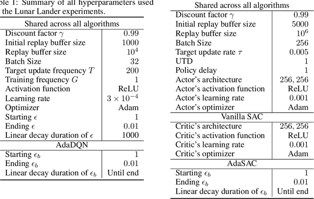 Figure 2 for Adaptive $Q$-Network: On-the-fly Target Selection for Deep Reinforcement Learning