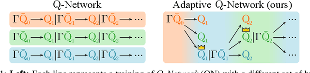 Figure 1 for Adaptive $Q$-Network: On-the-fly Target Selection for Deep Reinforcement Learning