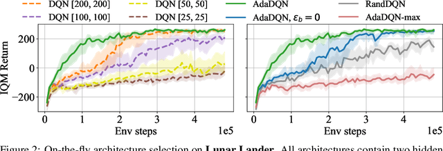 Figure 3 for Adaptive $Q$-Network: On-the-fly Target Selection for Deep Reinforcement Learning