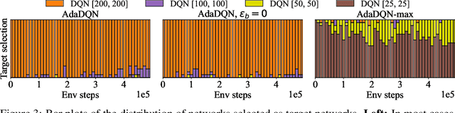 Figure 4 for Adaptive $Q$-Network: On-the-fly Target Selection for Deep Reinforcement Learning