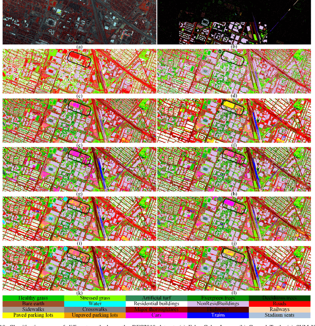 Figure 2 for Local-to-Global Cross-Modal Attention-Aware Fusion for HSI-X Semantic Segmentation