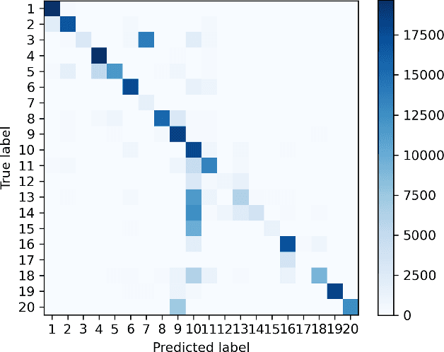 Figure 3 for Local-to-Global Cross-Modal Attention-Aware Fusion for HSI-X Semantic Segmentation