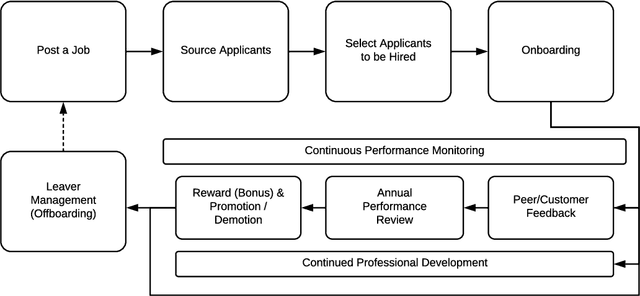 Figure 2 for Challenges and Opportunities of NLP for HR Applications: A Discussion Paper