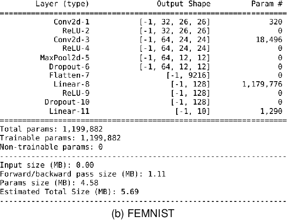 Figure 2 for MDA: Availability-Aware Federated Learning Client Selection