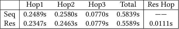 Figure 4 for LinguaLinked: A Distributed Large Language Model Inference System for Mobile Devices