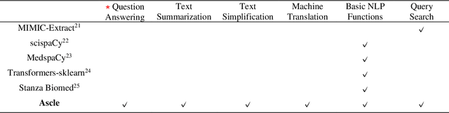 Figure 1 for MedGen: A Python Natural Language Processing Toolkit for Medical Text Processing