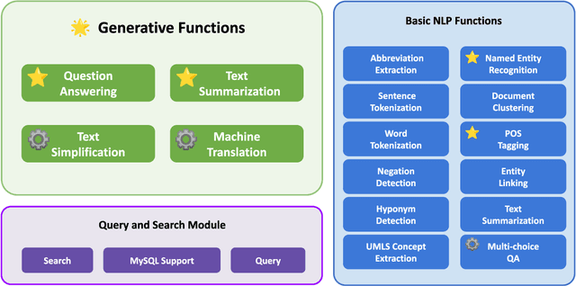 Figure 2 for MedGen: A Python Natural Language Processing Toolkit for Medical Text Processing