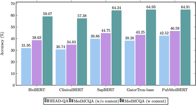 Figure 3 for MedGen: A Python Natural Language Processing Toolkit for Medical Text Processing