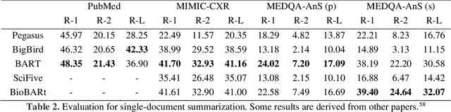 Figure 4 for MedGen: A Python Natural Language Processing Toolkit for Medical Text Processing