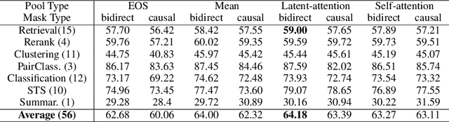 Figure 3 for NV-Embed: Improved Techniques for Training LLMs as Generalist Embedding Models