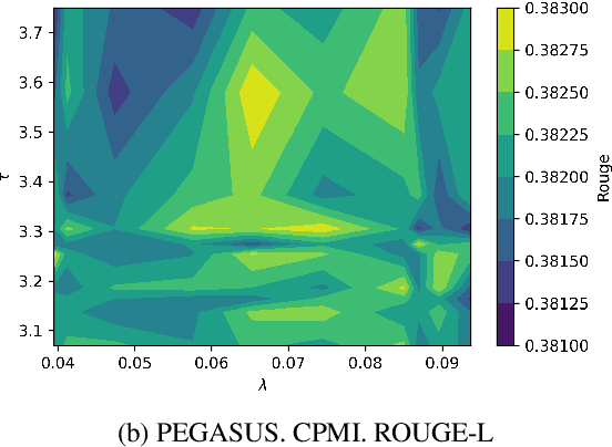 Figure 4 for Mitigating Hallucination in Abstractive Summarization with Domain-Conditional Mutual Information