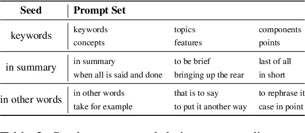 Figure 3 for Mitigating Hallucination in Abstractive Summarization with Domain-Conditional Mutual Information