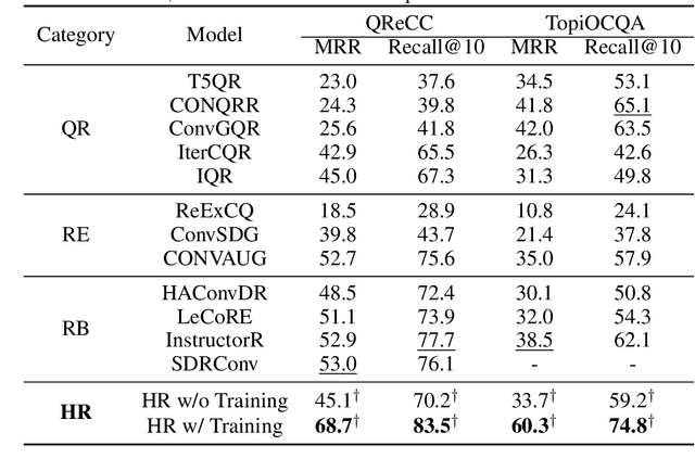 Figure 2 for Conv-CoA: Improving Open-domain Question Answering in Large Language Models via Conversational Chain-of-Action