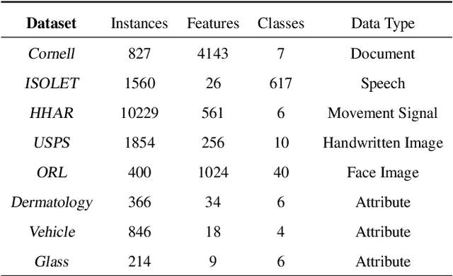 Figure 4 for Multi-class Support Vector Machine with Maximizing Minimum Margin