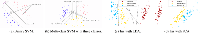 Figure 1 for Multi-class Support Vector Machine with Maximizing Minimum Margin