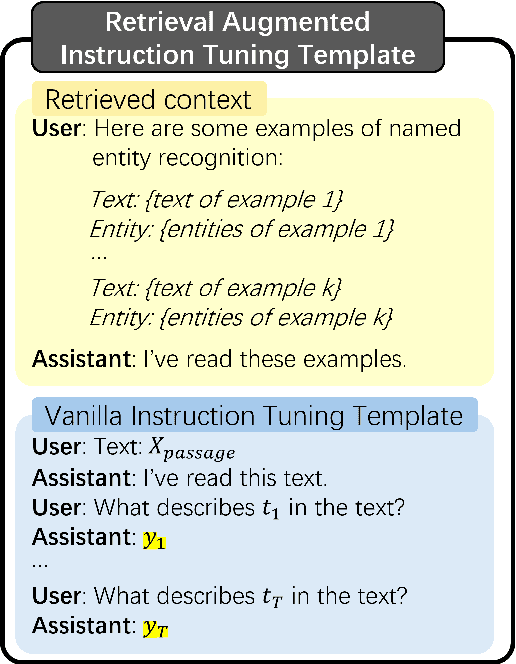 Figure 1 for Retrieval Augmented Instruction Tuning for Open NER with Large Language Models