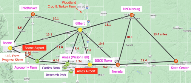 Figure 1 for Wireless Spectrum in Rural Farmlands: Status, Challenges and Opportunities