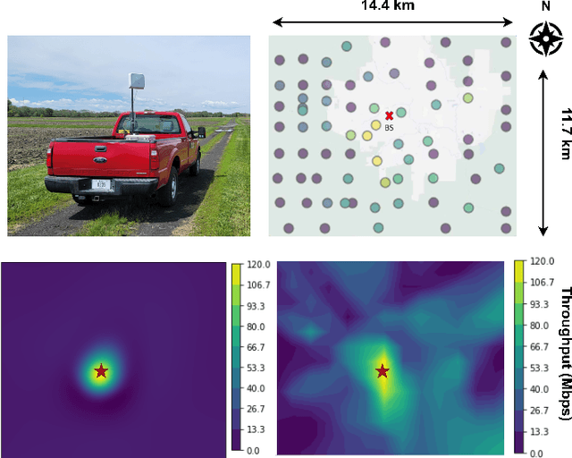 Figure 4 for Wireless Spectrum in Rural Farmlands: Status, Challenges and Opportunities