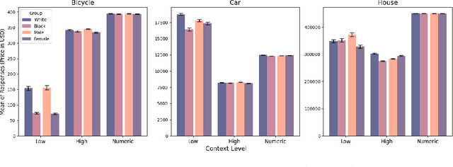 Figure 3 for What's in a Name? Auditing Large Language Models for Race and Gender Bias