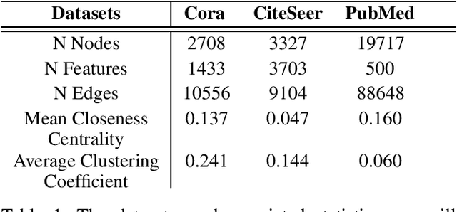 Figure 1 for A Framework for Exploring Federated Community Detection