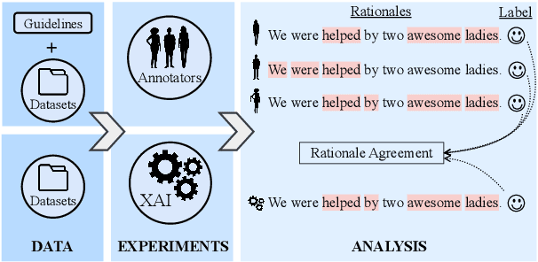 Figure 1 for Being Right for Whose Right Reasons?