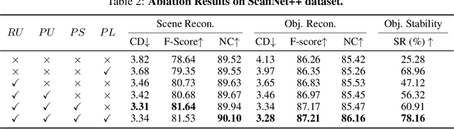 Figure 4 for PhyRecon: Physically Plausible Neural Scene Reconstruction