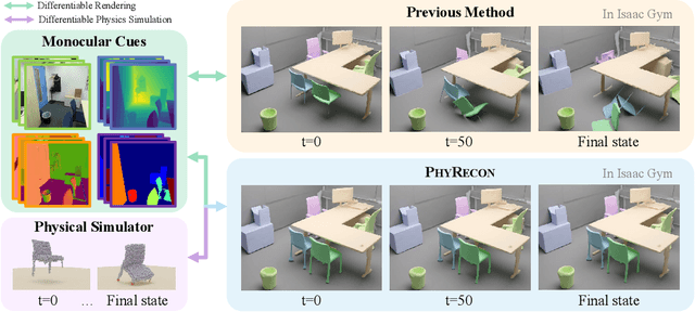 Figure 1 for PhyRecon: Physically Plausible Neural Scene Reconstruction