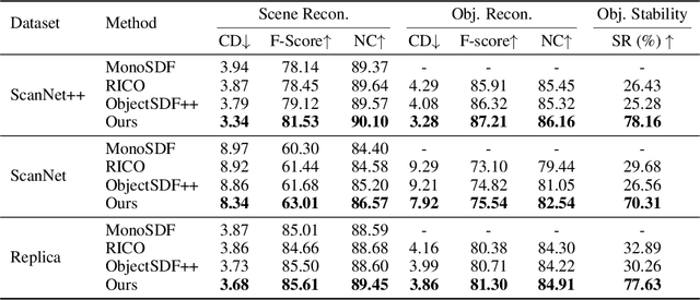 Figure 2 for PhyRecon: Physically Plausible Neural Scene Reconstruction