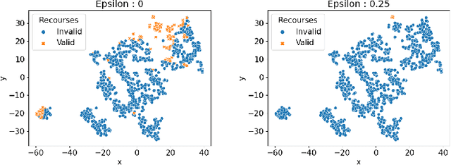 Figure 3 for On the Trade-offs between Adversarial Robustness and Actionable Explanations