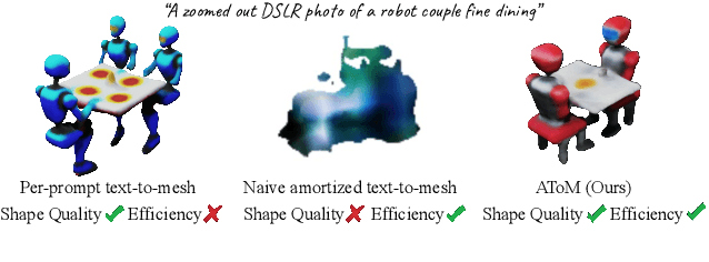 Figure 2 for AToM: Amortized Text-to-Mesh using 2D Diffusion