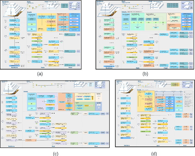 Figure 1 for Investigating YOLO Models Towards Outdoor Obstacle Detection For Visually Impaired People