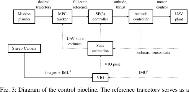 Figure 4 for Deployment of Reliable Visual Inertial Odometry Approaches for Unmanned Aerial Vehicles in Real-world Environment