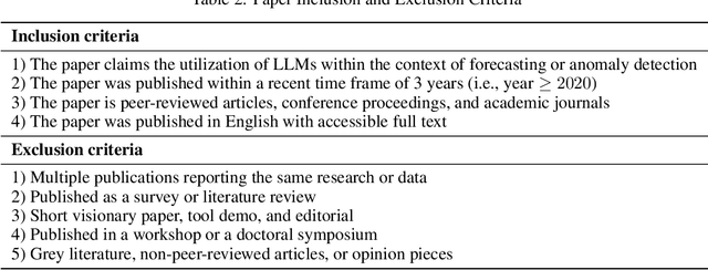 Figure 3 for Large Language Models for Forecasting and Anomaly Detection: A Systematic Literature Review