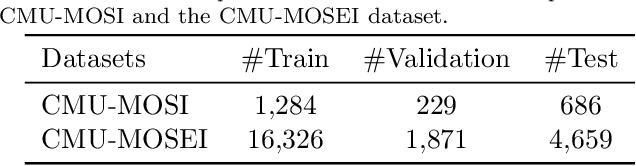 Figure 1 for TCAN: Text-oriented Cross Attention Network for Multimodal Sentiment Analysis