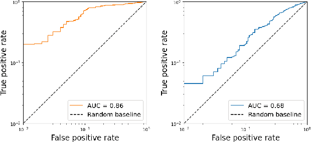 Figure 1 for Did the Neurons Read your Book? Document-level Membership Inference for Large Language Models