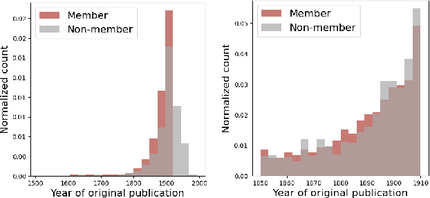 Figure 3 for Did the Neurons Read your Book? Document-level Membership Inference for Large Language Models