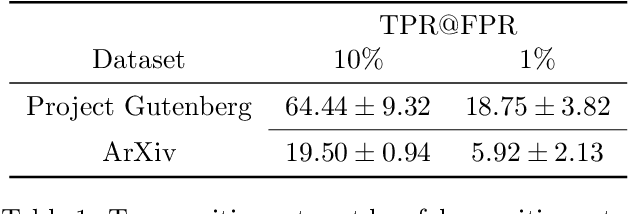 Figure 2 for Did the Neurons Read your Book? Document-level Membership Inference for Large Language Models