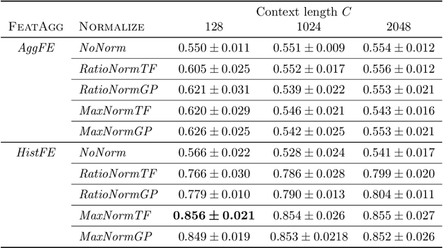 Figure 4 for Did the Neurons Read your Book? Document-level Membership Inference for Large Language Models