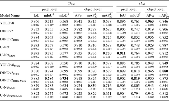 Figure 2 for Nacala-Roof-Material: Drone Imagery for Roof Detection, Classification, and Segmentation to Support Mosquito-borne Disease Risk Assessment