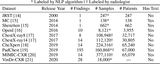 Figure 2 for Shadow and Light: Digitally Reconstructed Radiographs for Disease Classification