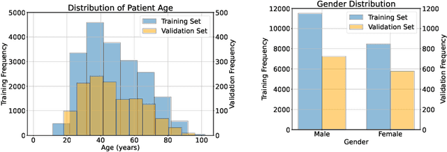 Figure 3 for Shadow and Light: Digitally Reconstructed Radiographs for Disease Classification