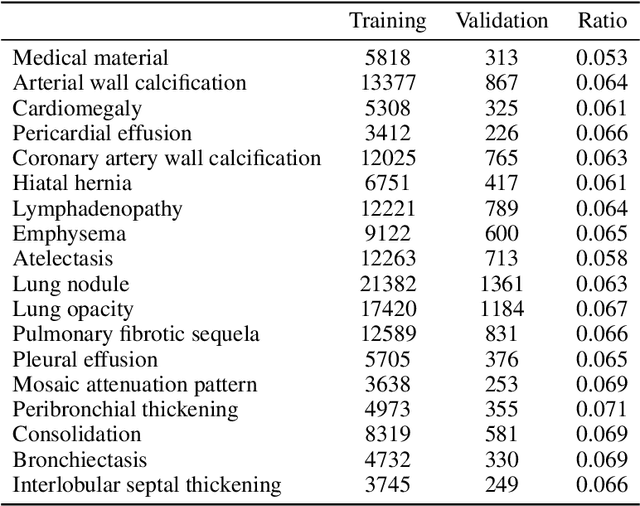 Figure 4 for Shadow and Light: Digitally Reconstructed Radiographs for Disease Classification