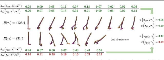 Figure 3 for Designing an offline reinforcement learning objective from scratch