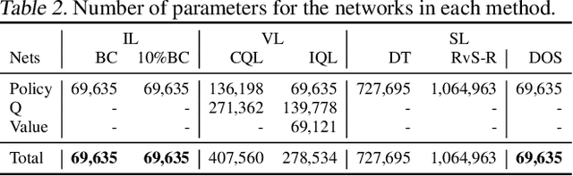 Figure 4 for Designing an offline reinforcement learning objective from scratch