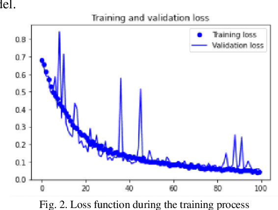 Figure 4 for Convolutional Neural Networks Towards Facial Skin Lesions Detection