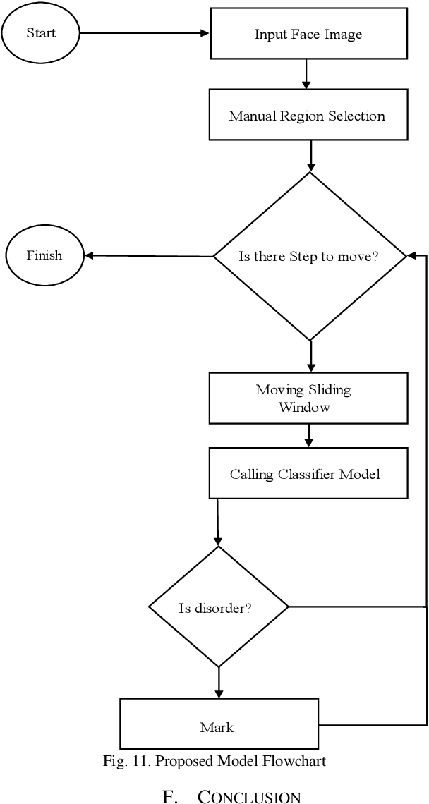 Figure 3 for Convolutional Neural Networks Towards Facial Skin Lesions Detection