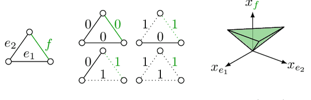 Figure 1 for Cut Facets and Cube Facets of Lifted Multicut Polytopes