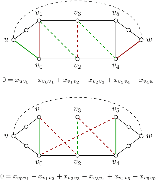 Figure 2 for Cut Facets and Cube Facets of Lifted Multicut Polytopes